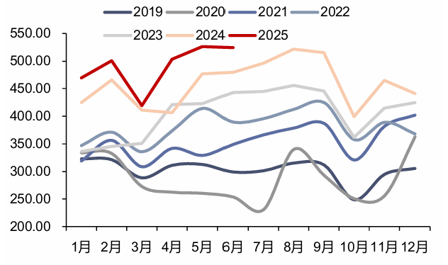 【信达能源】电力天然气周报：长江电力延续高分红承诺，7月份我国天然气产量同比增长7.4%