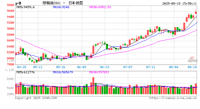 光大期货：8月18日农产品日报