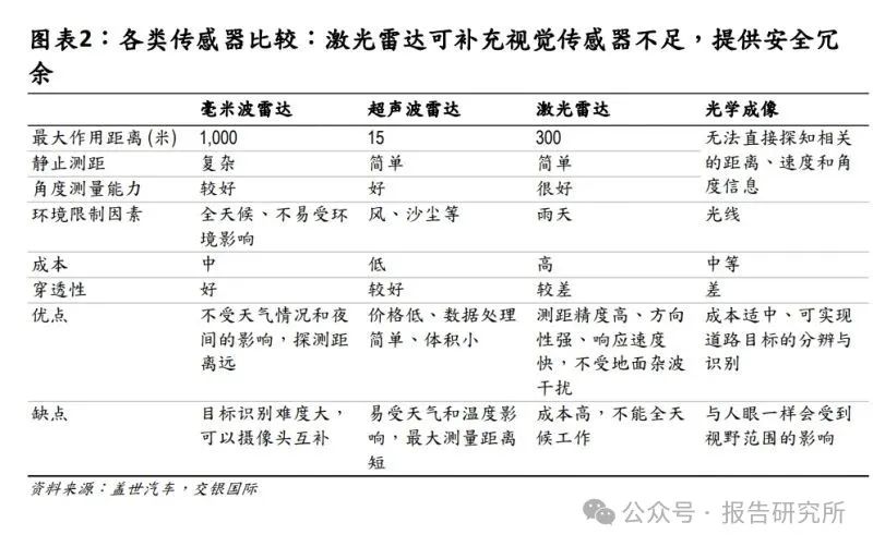 2025年人形机器人系列专题报告：从汽车智驾到机器人，激光雷达的“双轨革命”（附下载）