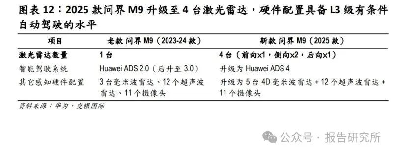 2025年人形机器人系列专题报告：从汽车智驾到机器人，激光雷达的“双轨革命”（附下载）