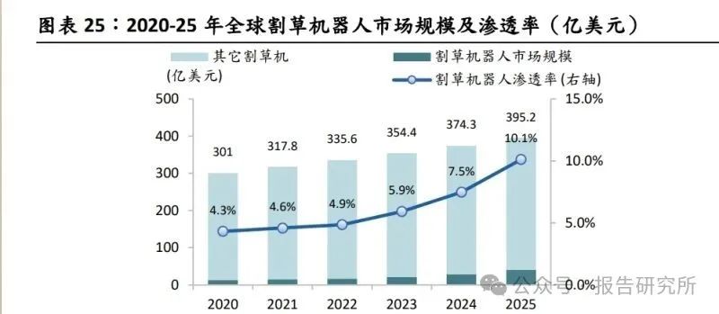 2025年人形机器人系列专题报告：从汽车智驾到机器人，激光雷达的“双轨革命”（附下载）