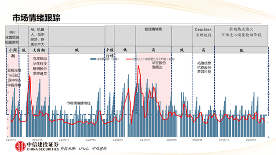 中信建投：哪些热点有望继续上涨？