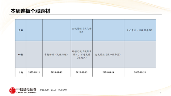中信建投：哪些热点有望继续上涨？