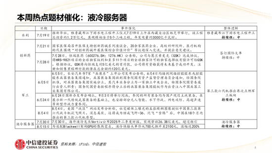 中信建投：哪些热点有望继续上涨？
