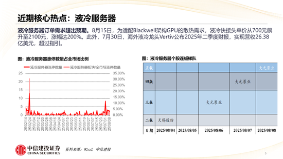 中信建投：哪些热点有望继续上涨？