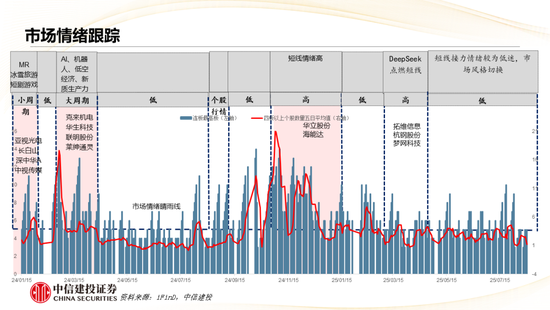 中信建投：哪些热点有望继续上涨？