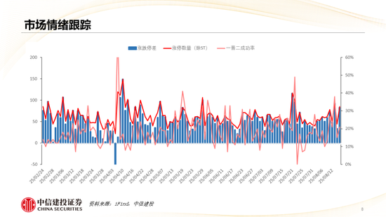 中信建投：哪些热点有望继续上涨？