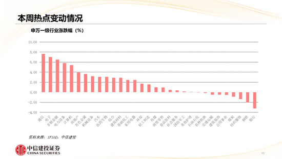 中信建投：哪些热点有望继续上涨？