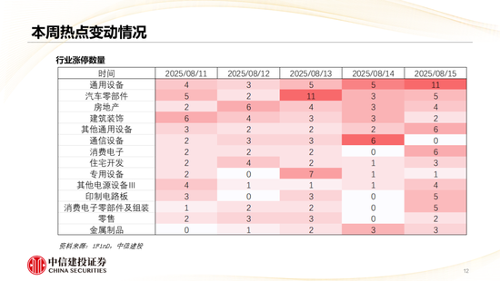 中信建投：哪些热点有望继续上涨？