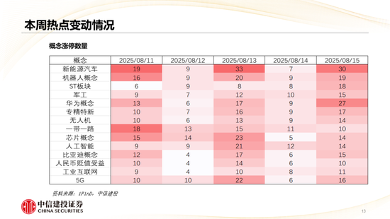 中信建投：哪些热点有望继续上涨？