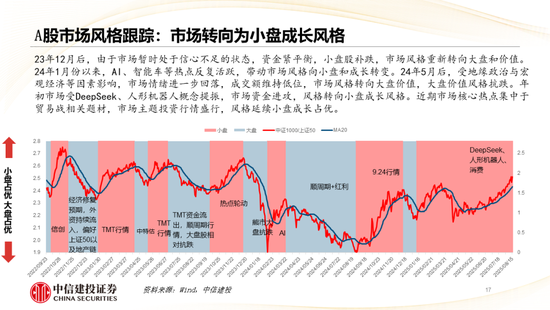 中信建投：哪些热点有望继续上涨？