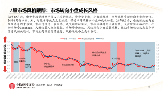 中信建投：哪些热点有望继续上涨？