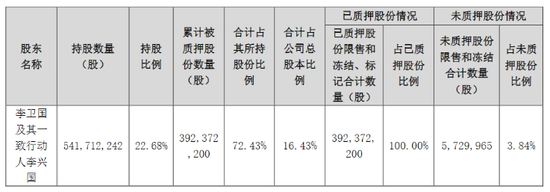 东方雨虹财务违规，牵出实控人资金危机