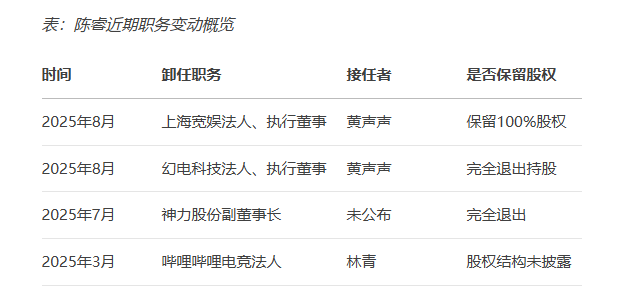 陈睿卸任B站旗下多家公司法人 或从“业务操盘者”转向“战略掌舵者”