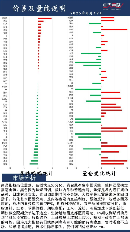中天策略:8月19日市场分析