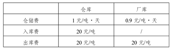 上期所发布胶版印刷纸期货上市交割有关事项