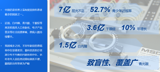 眼健康最新报告！为药店找到高客单、高刚需突破口
