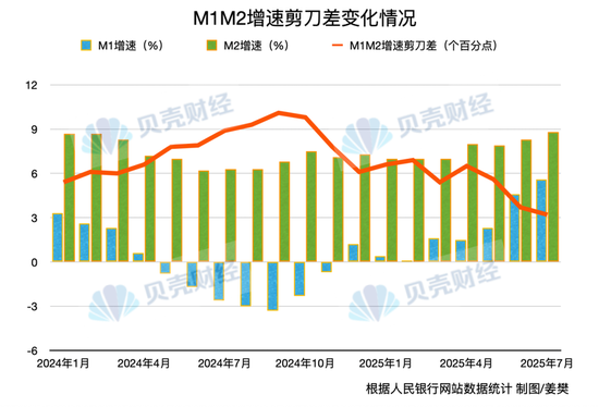 银行存款不香了？7月这类存款新增大幅上涨 资金正加速入市