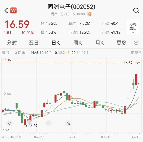 大牛股，紧急澄清！涉及英伟达、Meta、谷歌、华为、寒武纪