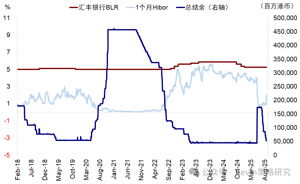 港股为何跑输？港股跌A股涨各自在交易什么？