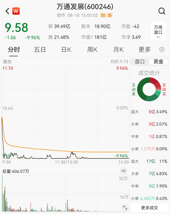 71岁万通发展董事长，被拘留！