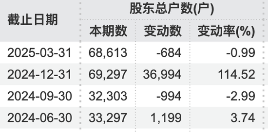 71岁万通发展董事长，被拘留！