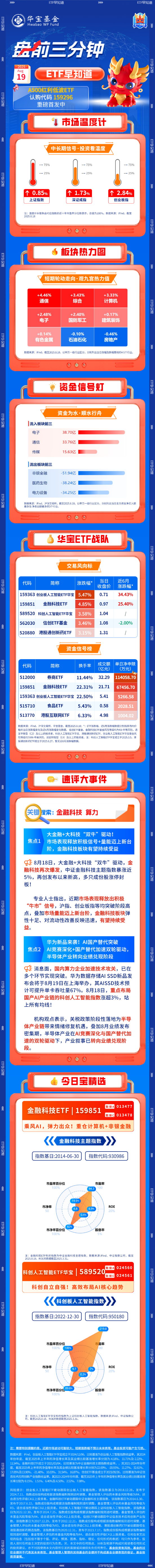 【盘前三分钟】8月19日ETF早知道