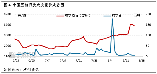 卓创资讯：美豆需求端迎来利多 国内豆粕需求不佳