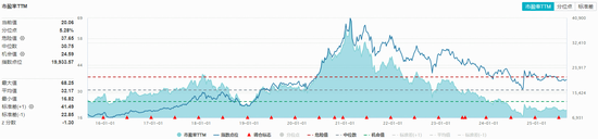 茅台“黄小西”开席，白酒股集体赴宴！食品ETF（515710）盘中涨近1%，低位布局正当时？