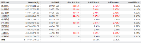红利低波ETF（512890）逆势而动：红利策略转向个股驱动 银行调整不改长期逻辑
