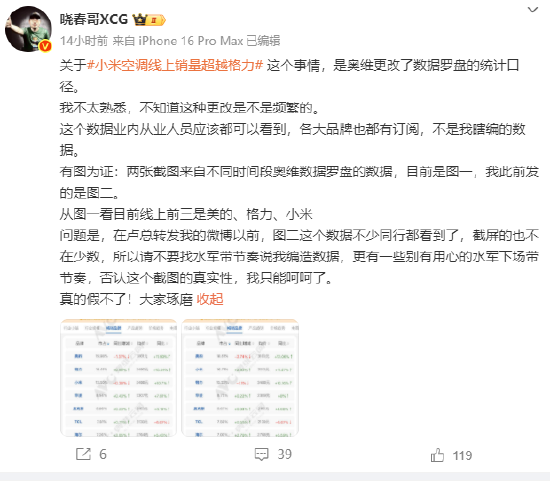 #小米空调线上销量超越格力#是奥维搞出的大乌龙？奥维暂无回应