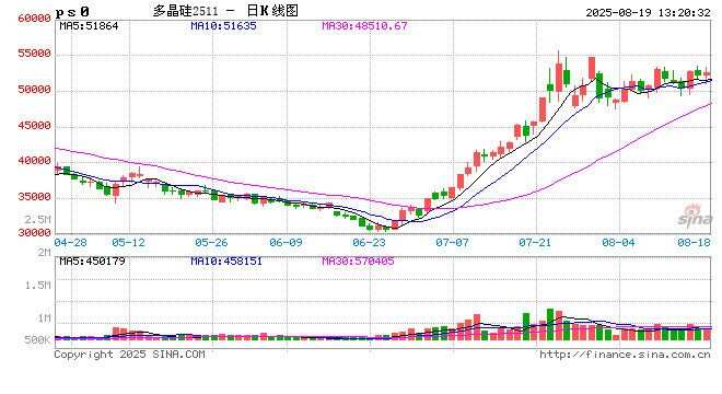 光大期货：8月19日有色金属日报