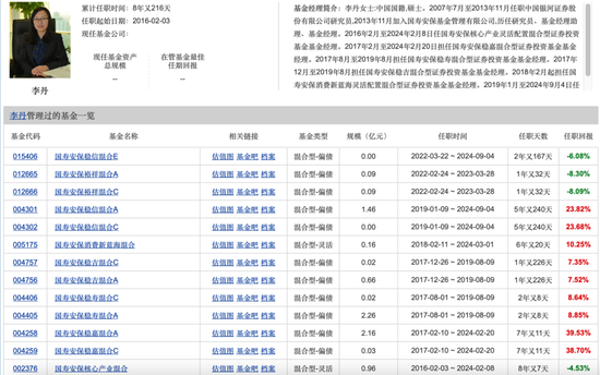 又一桩老鼠仓案，又是趋同交易！国寿安保前基金经理“炒股”2年趋同买入3300万，亏钱还被罚