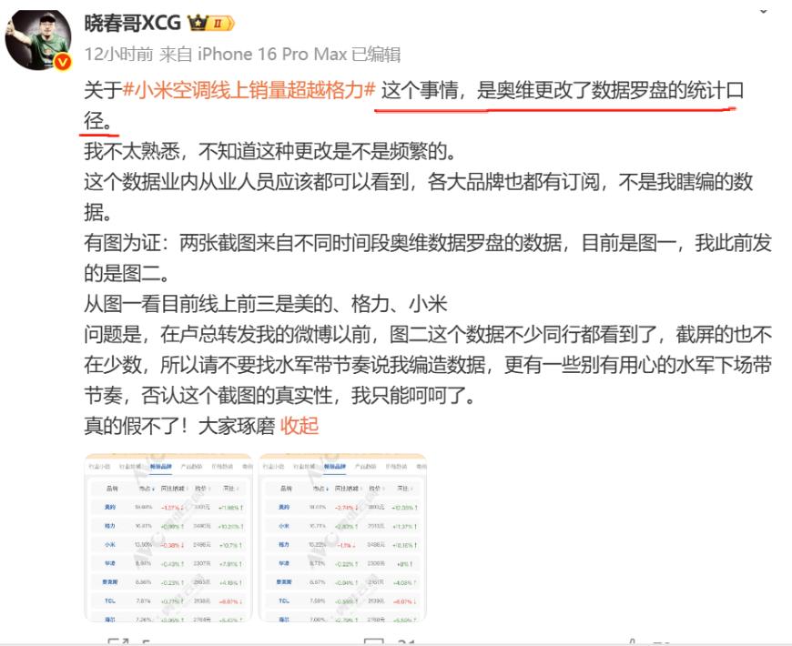 小米格力空调谁领先？博主证实奥维云网更改前后统计口径