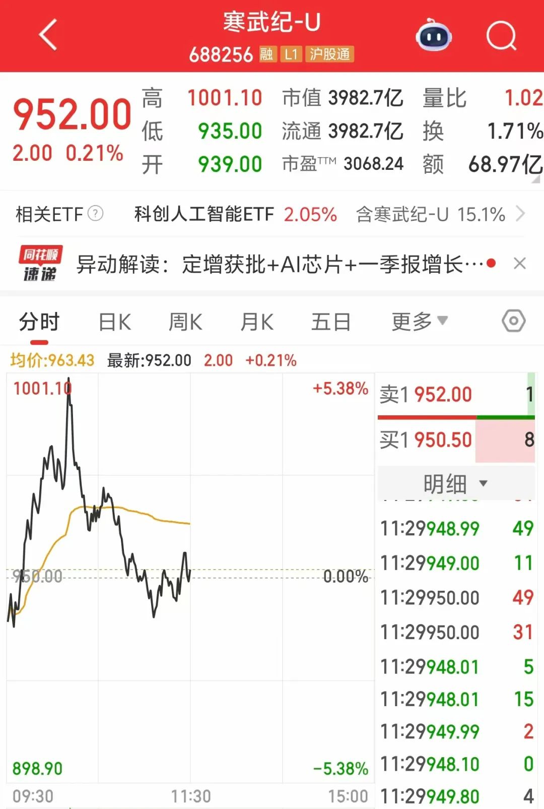 A股两大猜想！今天盘中实现了一个