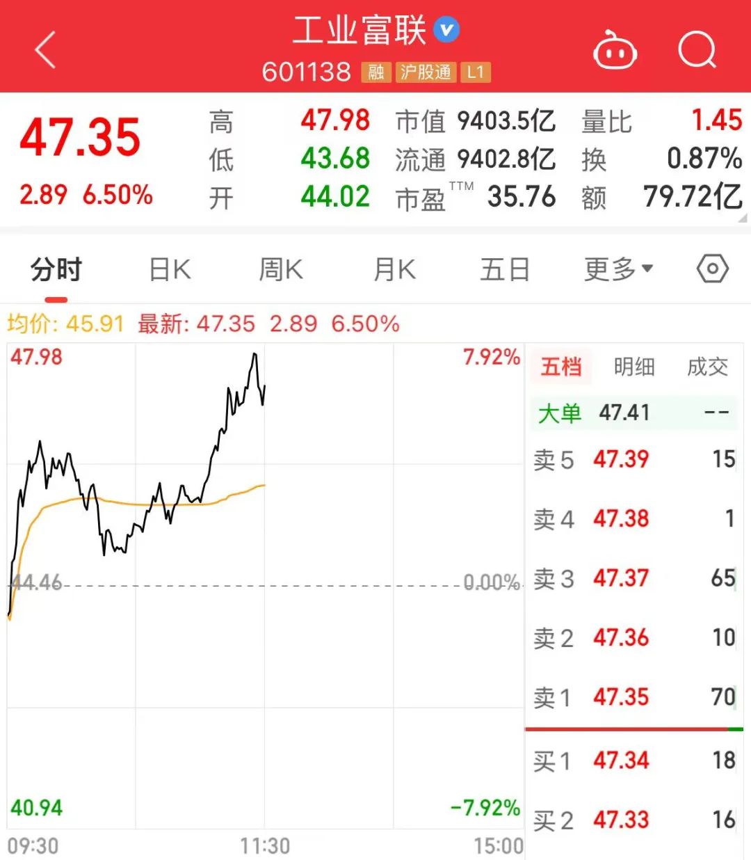 A股两大猜想！今天盘中实现了一个