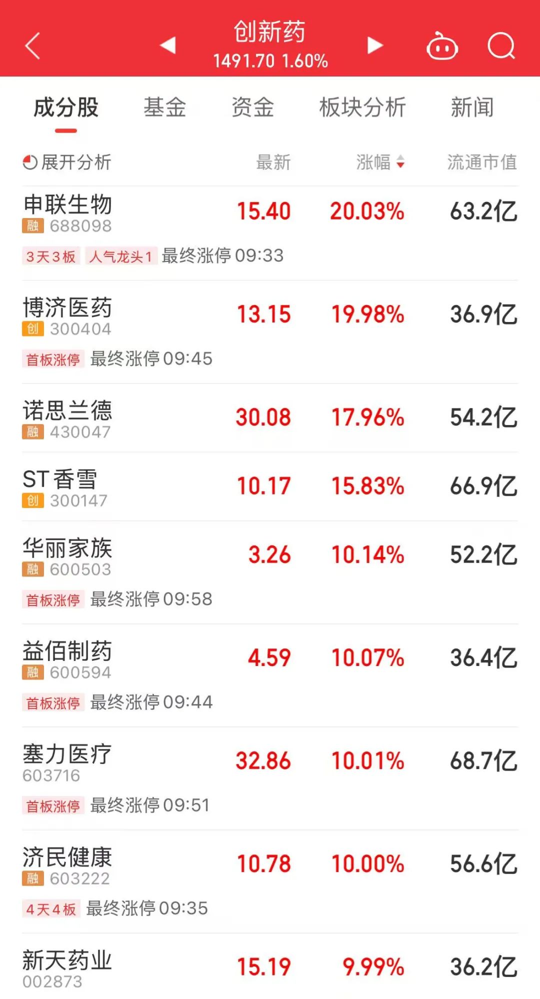 A股两大猜想！今天盘中实现了一个