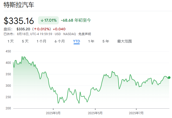 Robotaxi迎来“iPhone时刻”：现在购买带方向盘的汽车，无异于在2006年选择“黑莓”