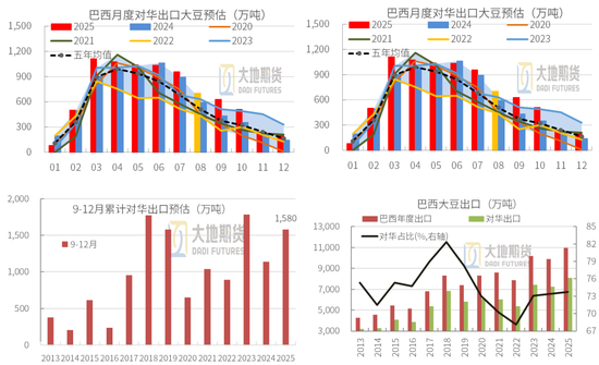 豆粕：重心上抬，远月低多策略不变