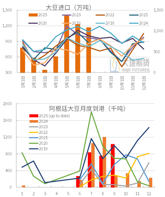 豆粕：重心上抬，远月低多策略不变