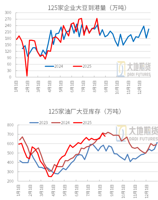 豆粕：重心上抬，远月低多策略不变