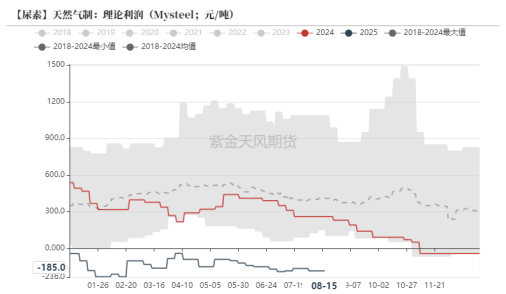 尿素：对印度需求要有信仰