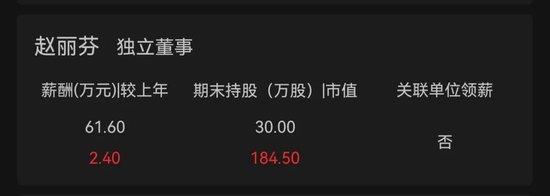 北京银行独董待遇挺好的