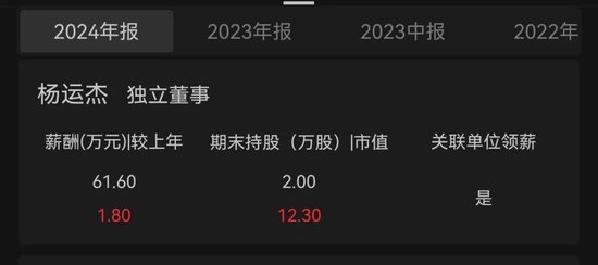 北京银行独董待遇挺好的