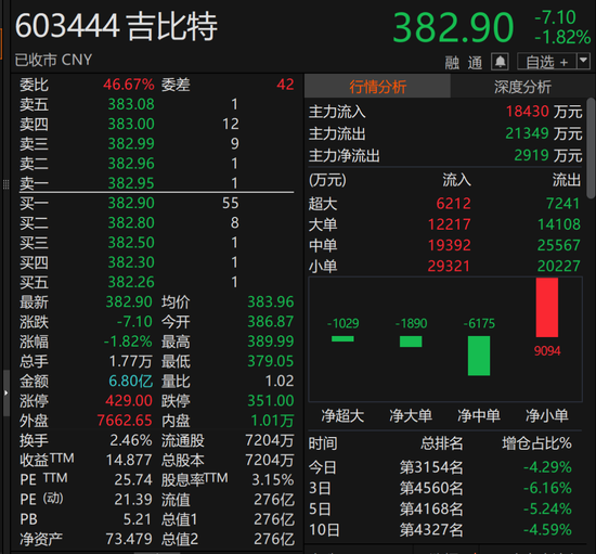 603444，拟每10股派66元
