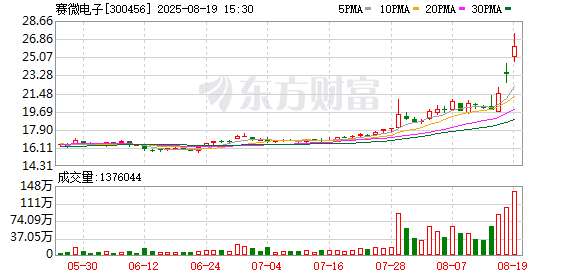 赛微电子：拟收购青岛展诚科技有限公司56.24%股权