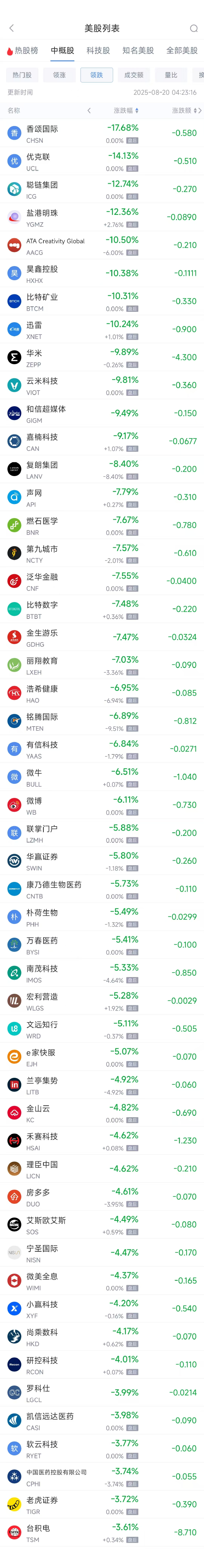 周二热门中概股多数下跌 小鹏汽车涨4.30%，台积电跌3.61%