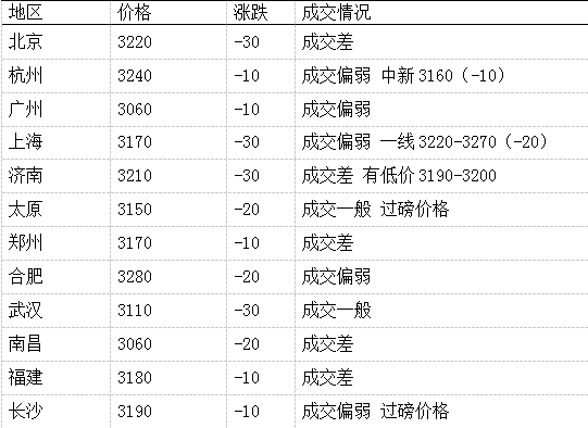 先锋期货：2025年8月19日国内螺纹市场报价及行情综合分析