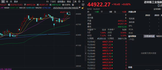全线下跌！英伟达一夜蒸发超万亿