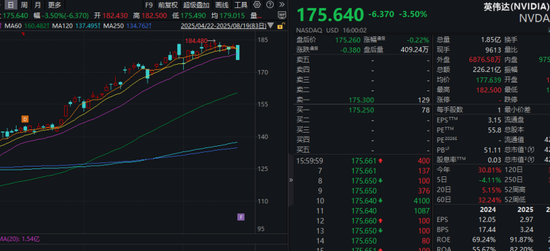全线下跌！英伟达一夜蒸发超万亿